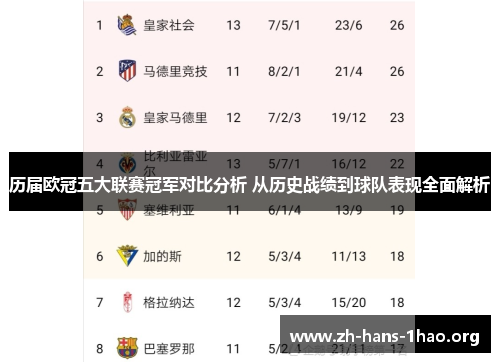 历届欧冠五大联赛冠军对比分析 从历史战绩到球队表现全面解析 历届欧冠五大联赛冠军对比分析 从历史战绩到球队表现全面解析