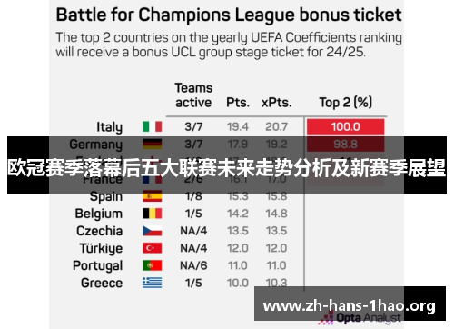 欧冠赛季落幕后五大联赛未来走势分析及新赛季展望
