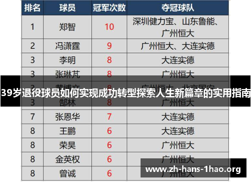 39岁退役球员如何实现成功转型探索人生新篇章的实用指南