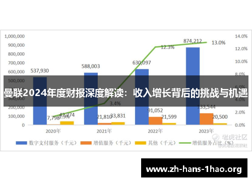 曼联2024年度财报深度解读:收入增长背后的挑战与机遇 曼联2024年度财报深度解读:收入增长背后的挑战与机遇