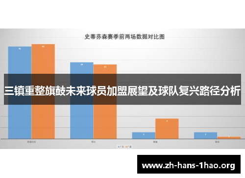 三镇重整旗鼓未来球员加盟展望及球队复兴路径分析