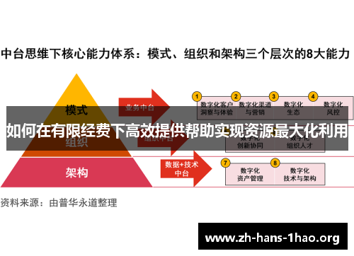 如何在有限经费下高效提供帮助实现资源最大化利用 如何在有限经费下高效提供帮助实现资源最大化利用