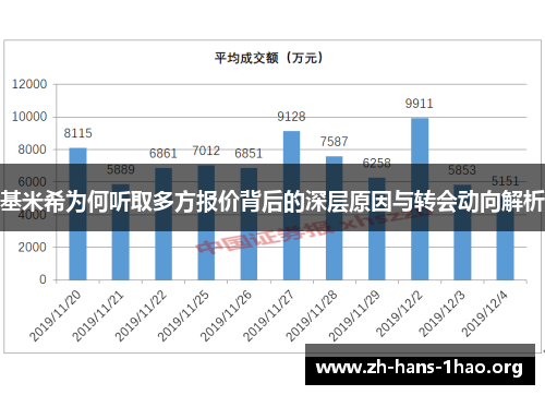 基米希为何听取多方报价背后的深层原因与转会动向解析