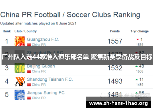 广州队入选44家准入俱乐部名单 聚焦新赛季备战及目标 广州队入选44家准入俱乐部名单 聚焦新赛季备战及目标