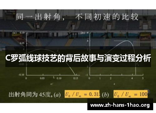 C罗弧线球技艺的背后故事与演变过程分析 C罗弧线球技艺的背后故事与演变过程分析