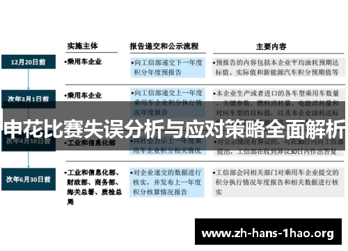 申花比赛失误分析与应对策略全面解析 申花比赛失误分析与应对策略全面解析