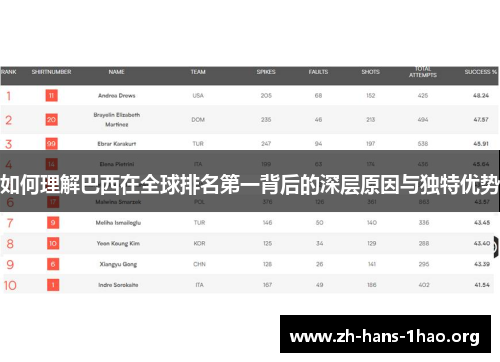 如何理解巴西在全球排名第一背后的深层原因与独特优势