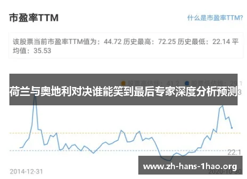 荷兰与奥地利对决谁能笑到最后专家深度分析预测 荷兰与奥地利对决谁能笑到最后专家深度分析预测