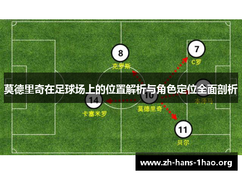 莫德里奇在足球场上的位置解析与角色定位全面剖析 莫德里奇在足球场上的位置解析与角色定位全面剖析