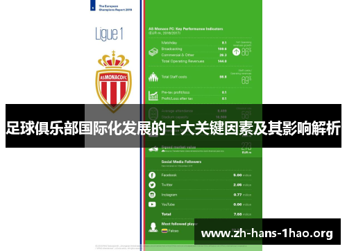 足球俱乐部国际化发展的十大关键因素及其影响解析