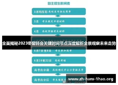 全面揭秘2023冬窗转会关键时间节点深度解析全景观察未来走势 全面揭秘2023冬窗转会关键时间节点深度解析全景观察未来走势